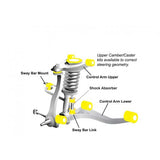 Mazda RX-8 Whiteline FRONT & REAR Anti Roll Bar Kit